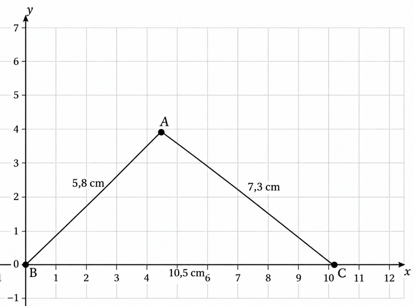 Koordinatensystem mit dem Dreieck ABC und den Seitenlängen 5,8 cm, 7,3 cm und 10,5 cm.